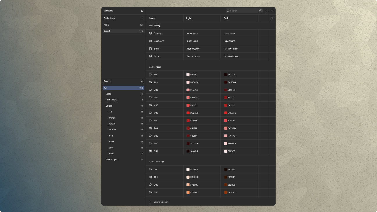 Figma Variables panel showing the Brand token collection with 108 tokens. Collections panel shows only Alias (261) and Brand (108). Font Family section shows Display (Work Sans), Sans serif (Open Sans), Serif (Merriweather), and Code (Roboto Mono), identical in light and dark mode. Colour/red scale shows steps from 50 to 950, with light mode values ranging from FBE9E9 at 50 to 160404 at 950, and dark mode values inverted. Colour/orange scale begins below. Left groups panel shows Scale, Font Family, Colour with red, orange, yellow, emerald, blue, violet, zinc, and Basic subgroups, and Font Weight.