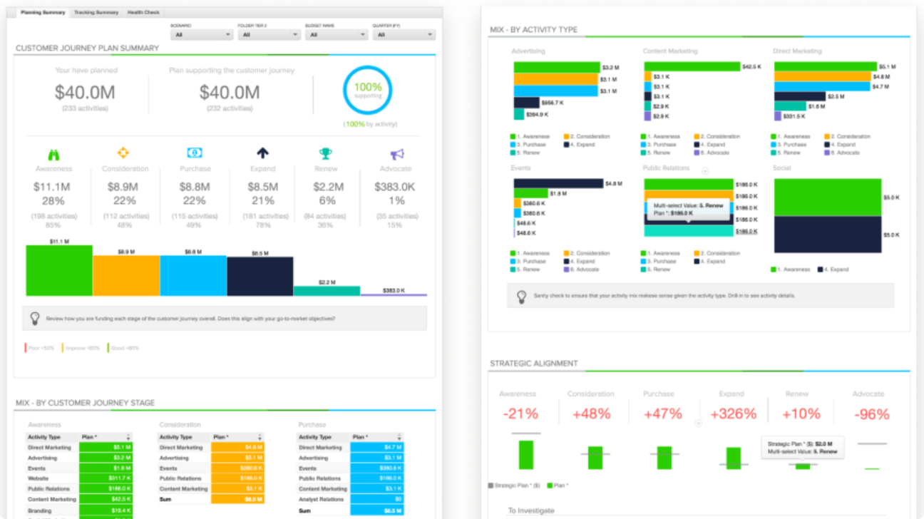 Allocadia humanized analytics dashboard